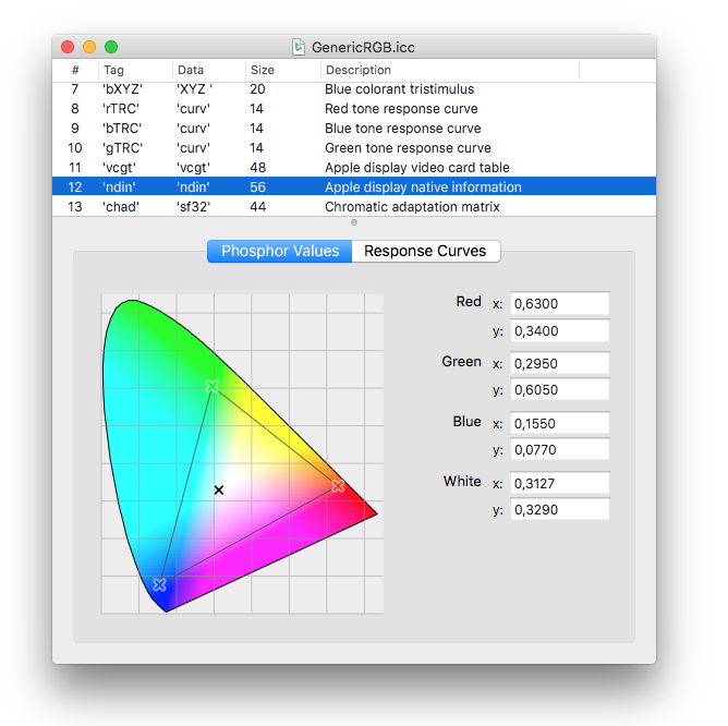 How To Decode The ICC Profile File Format